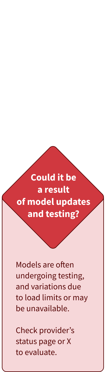 Fix or defer decision process, step 3