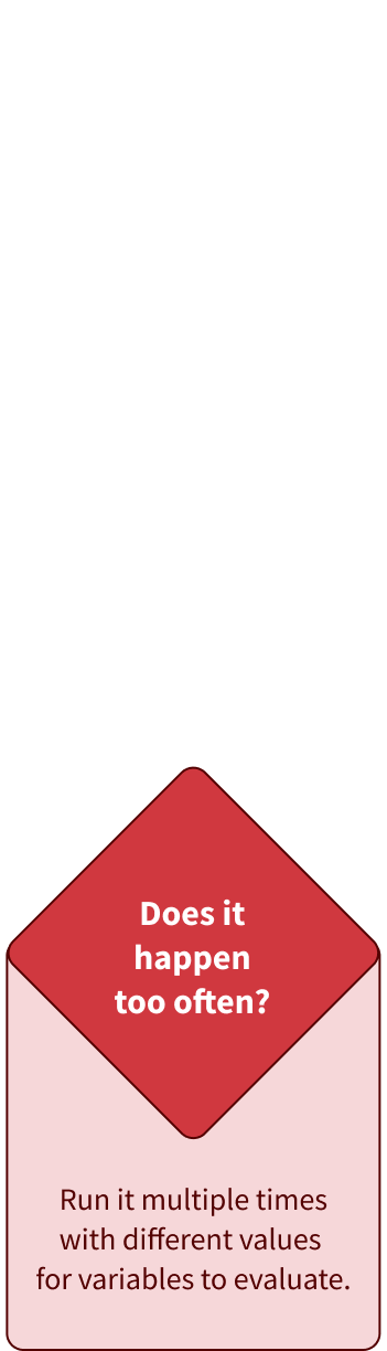 Fix or defer decision process, step 1