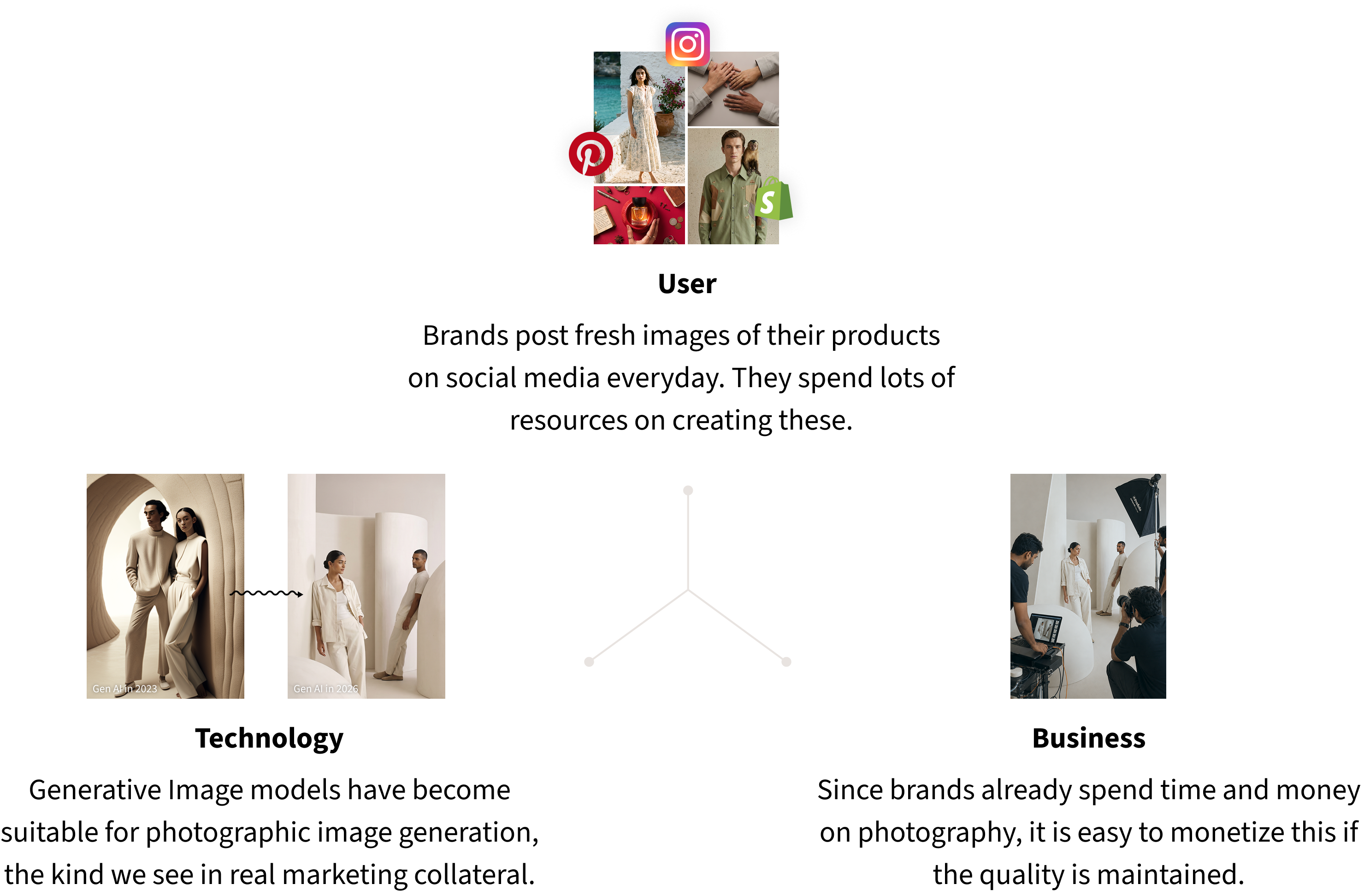 User, Technology, and Business observations